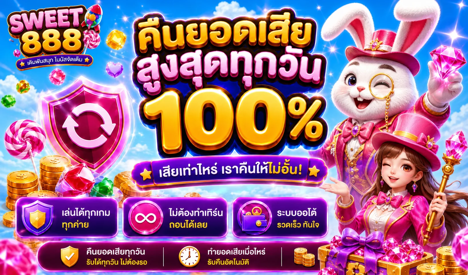 SWEET888 สล็อตเว็บตรง คู่มือใช้งานอย่างรอบคอบ